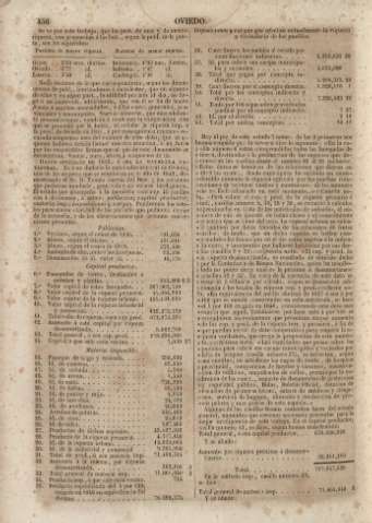456