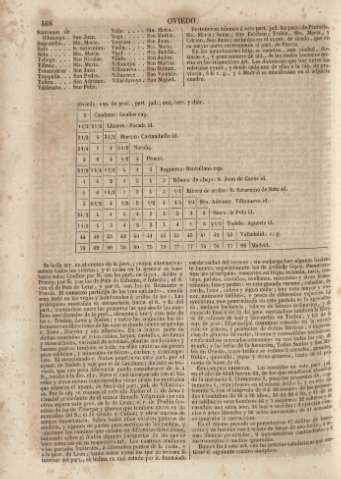468