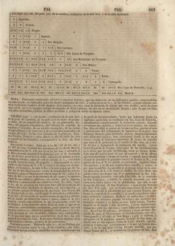 613