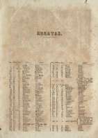 Erratas