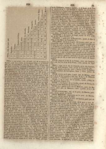 31