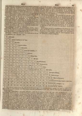 83
