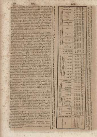 104