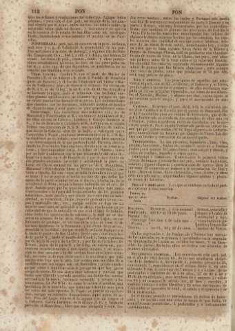 112