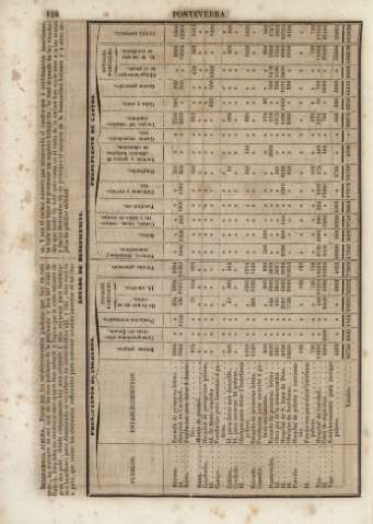 128