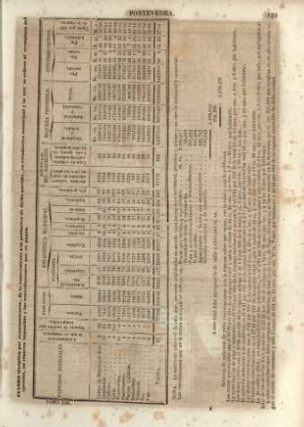 129