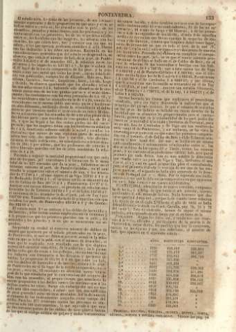 133