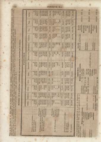 136