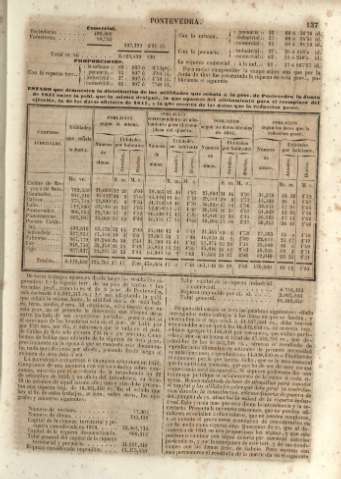 137
