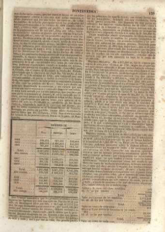 139