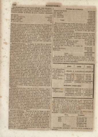 140