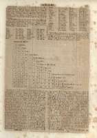 145