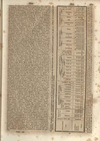 209