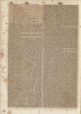 210
