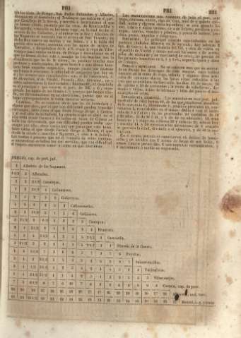 221