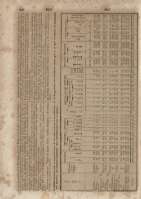 230