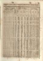 243