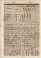 246