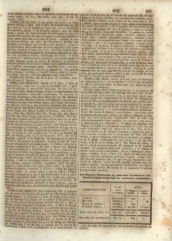 251