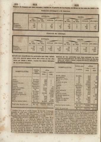 252