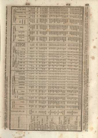 263