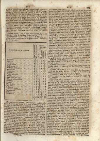 273