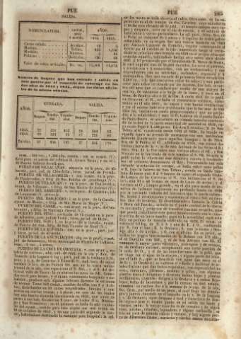 285