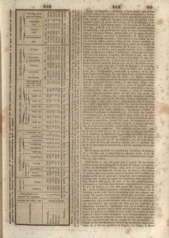 363