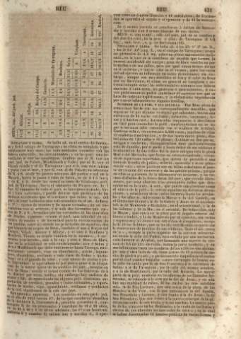 431