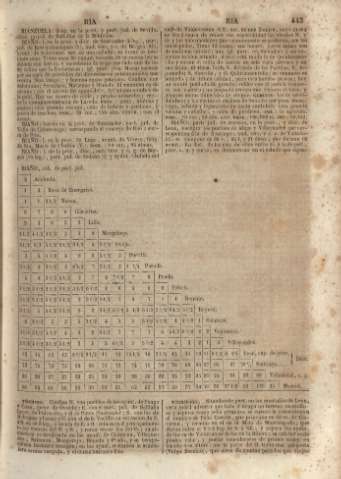 443