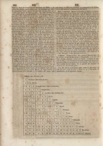 462