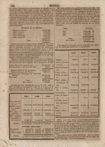 108
