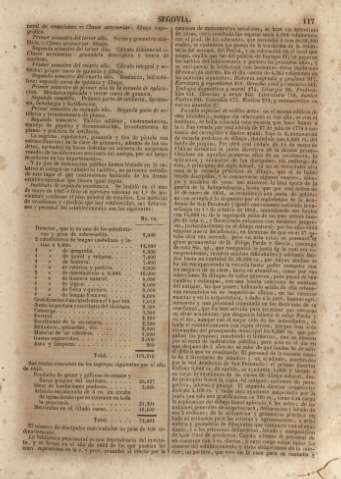 117