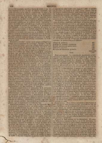 118