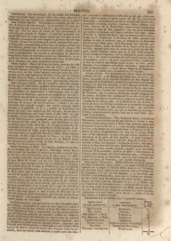125