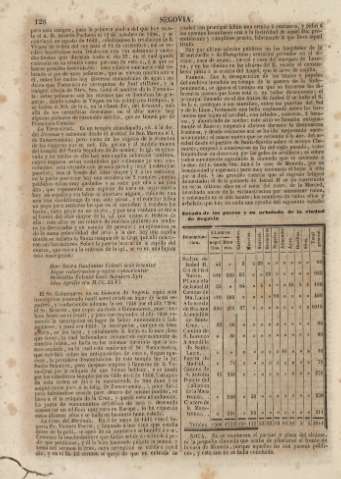 128