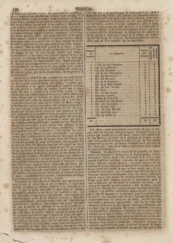 130