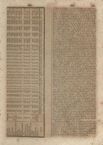 151