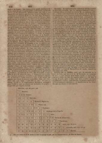 156