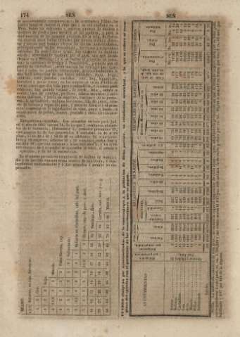 174