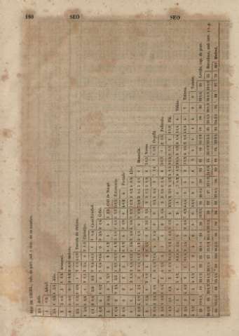 180