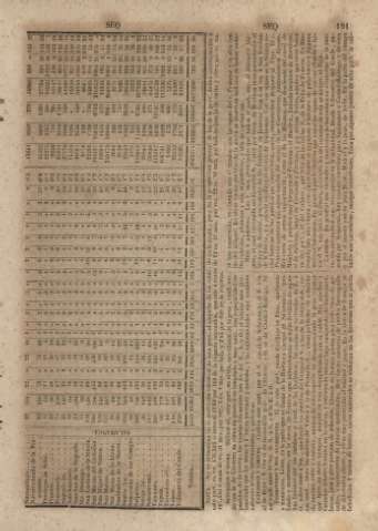 191