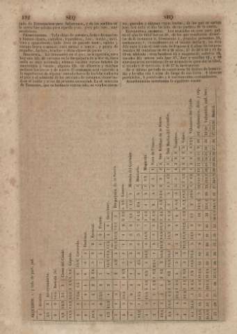 192