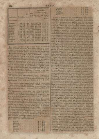 216