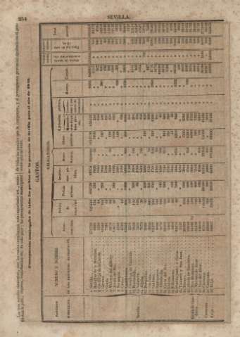 254