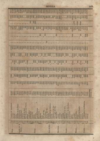 255