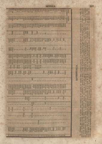 259