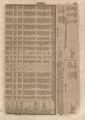 281