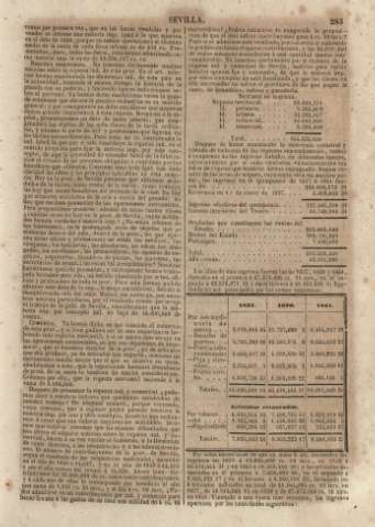 283