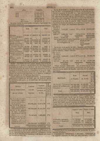 284